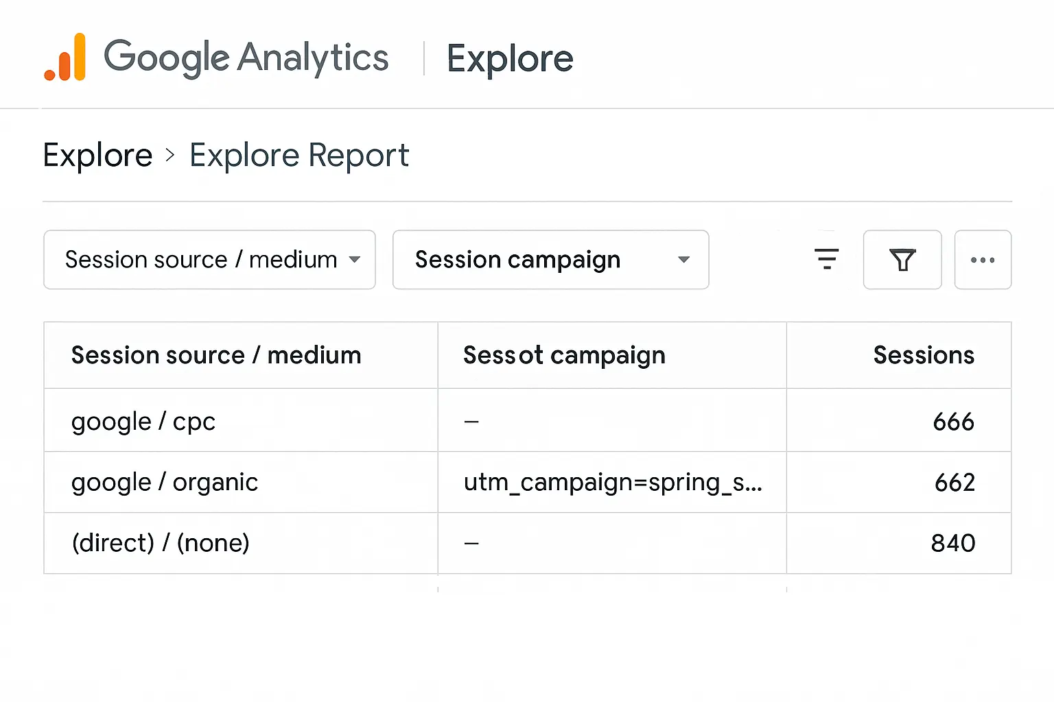 GA4 Explore report with UTM filters and traffic sources