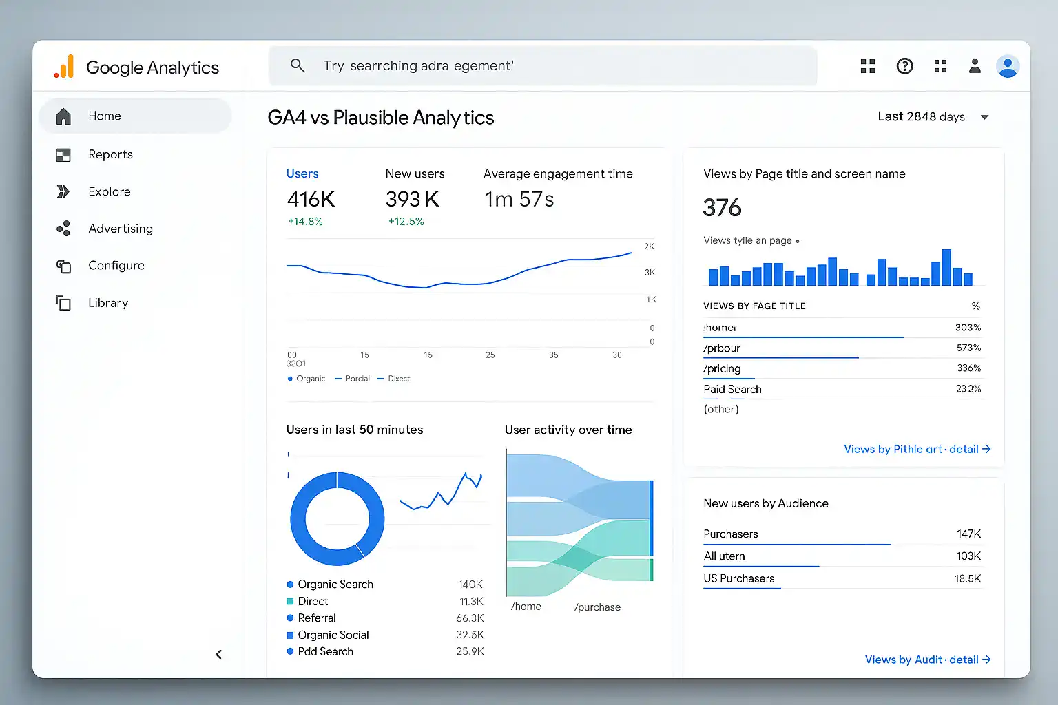 Google Analytics 4 dashboard screenshot