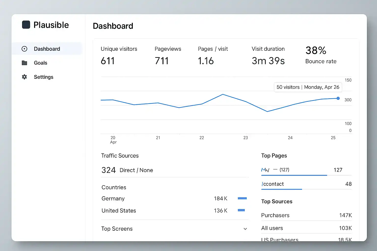 Plausible Analytics dashboard screenshot