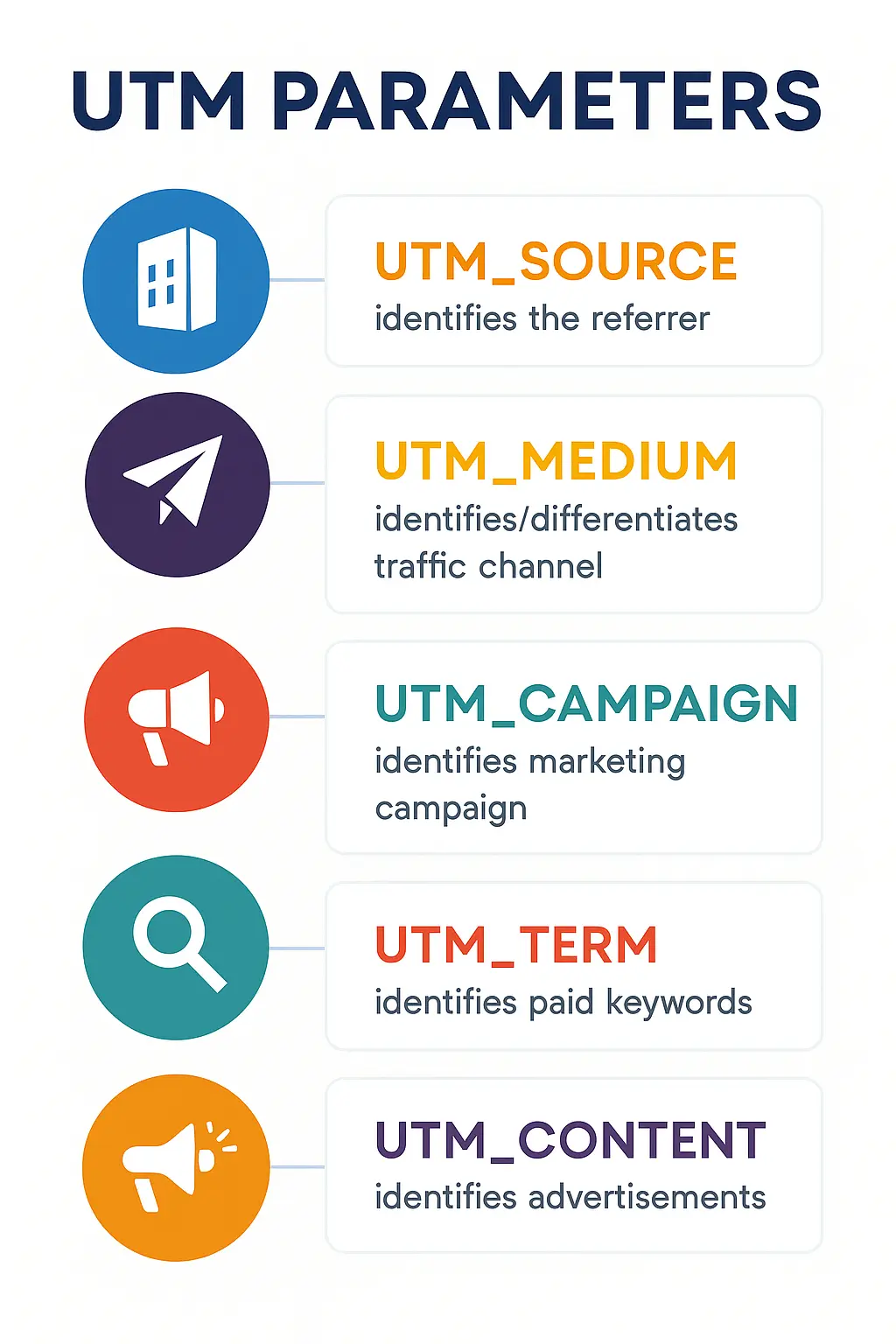 UTM parameters for Google Ads infographic
