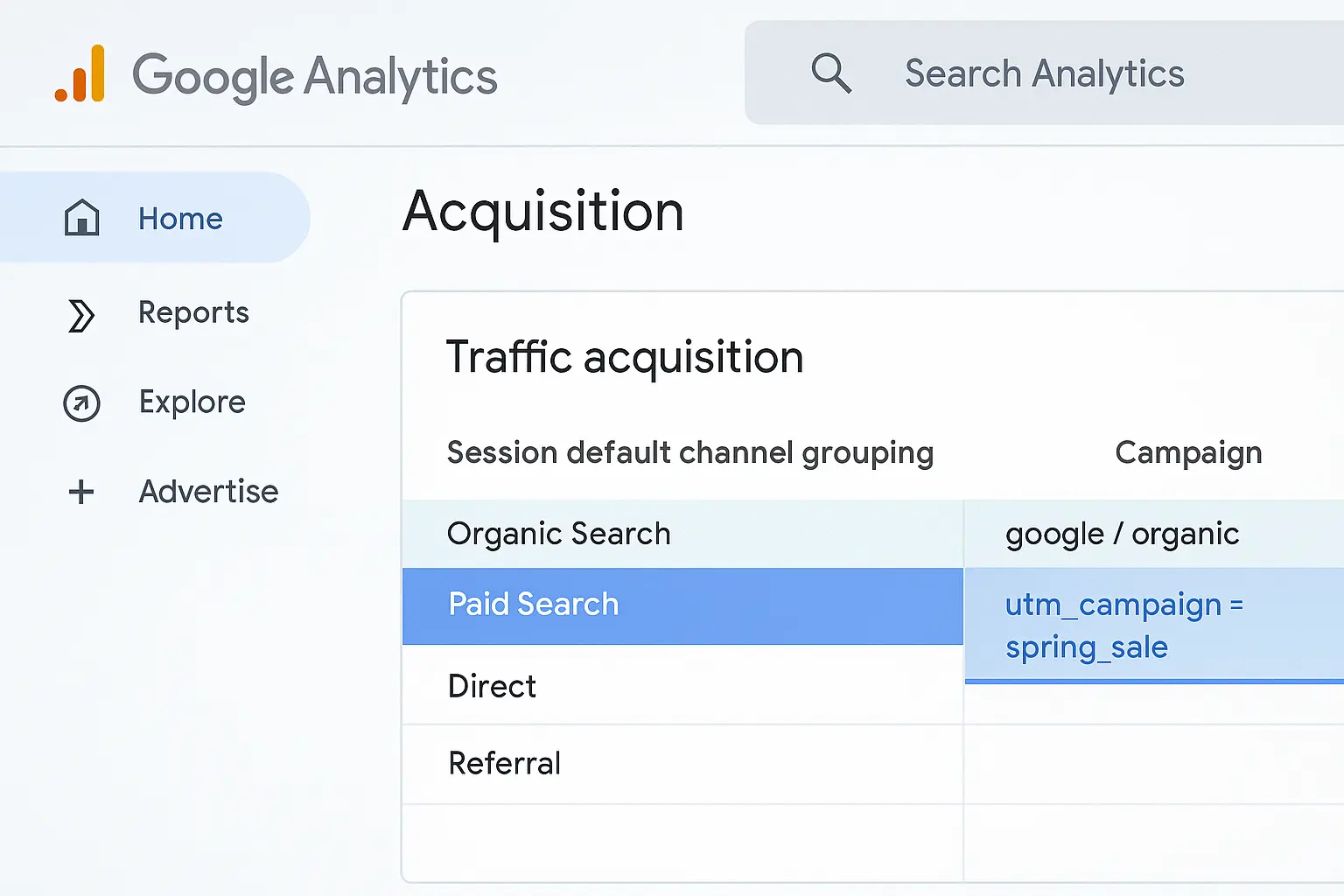 GA4 traffic acquisition report with UTM parameters